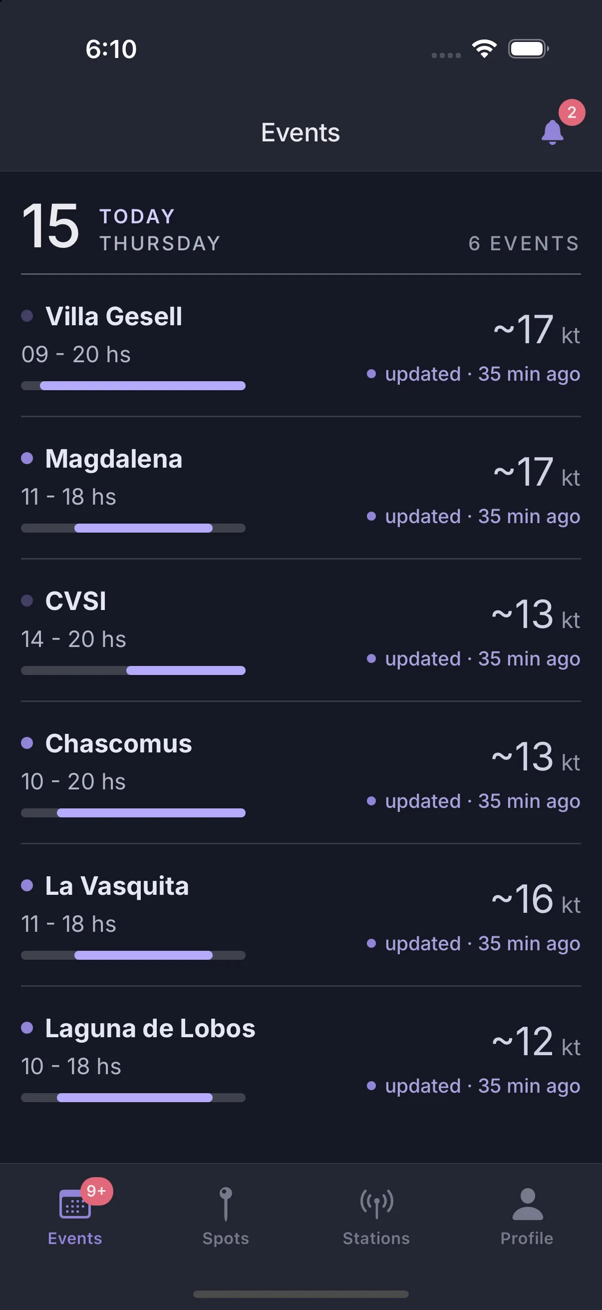 Events screen listing upcoming windy days for followed spots