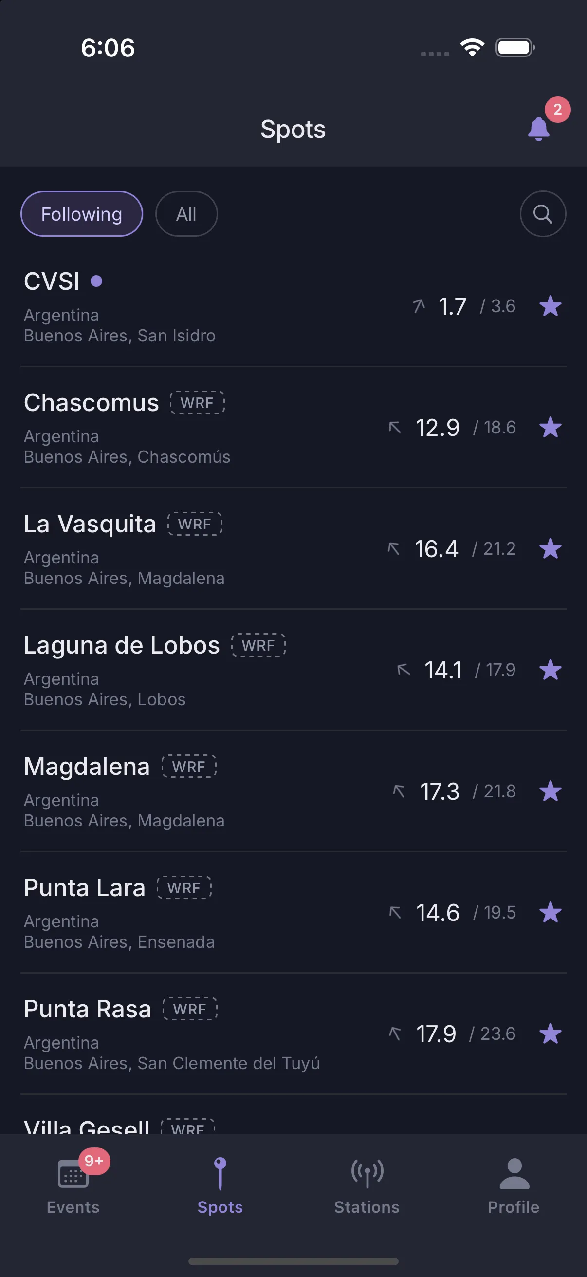 Spots list with the current wind at each followed spot
