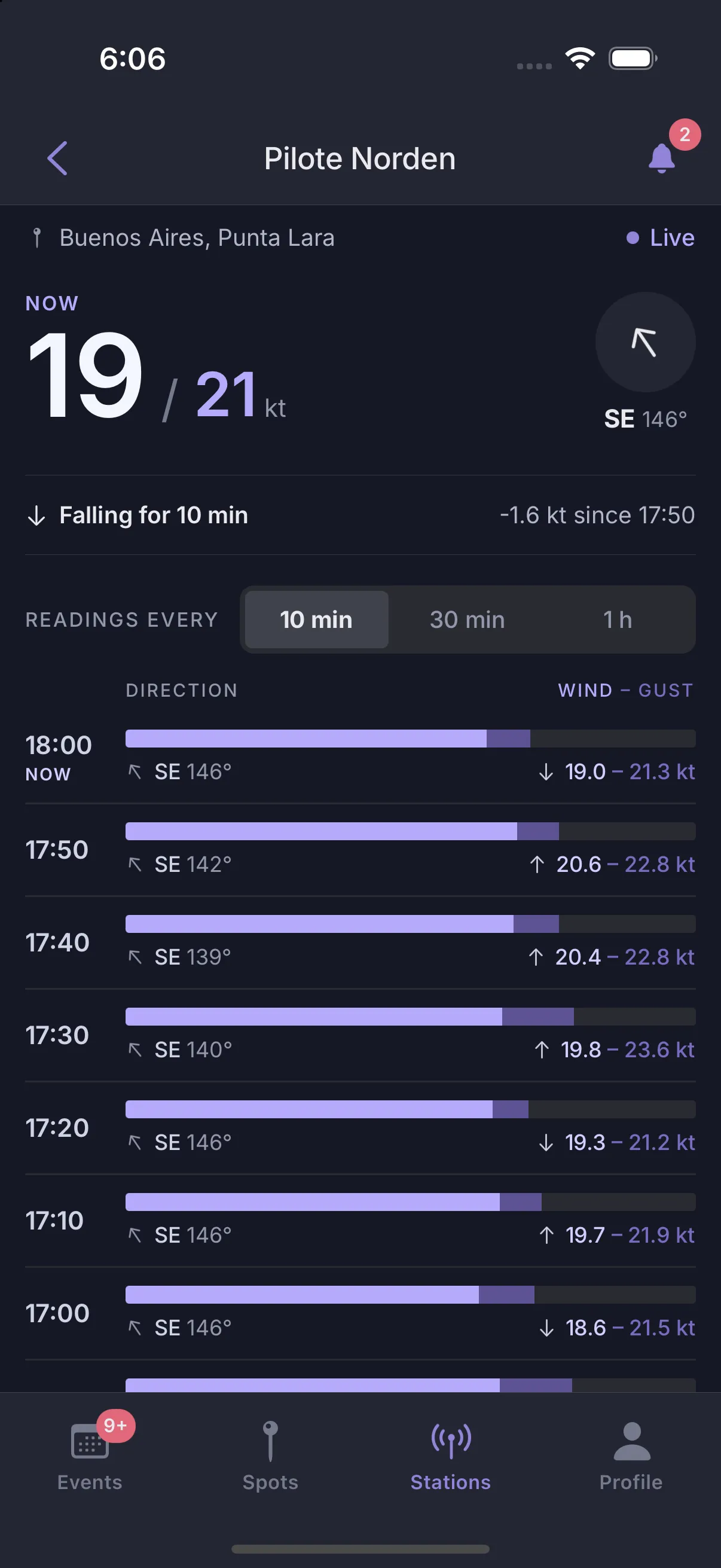 Live station screen with recent wind readings and a falling wind trend