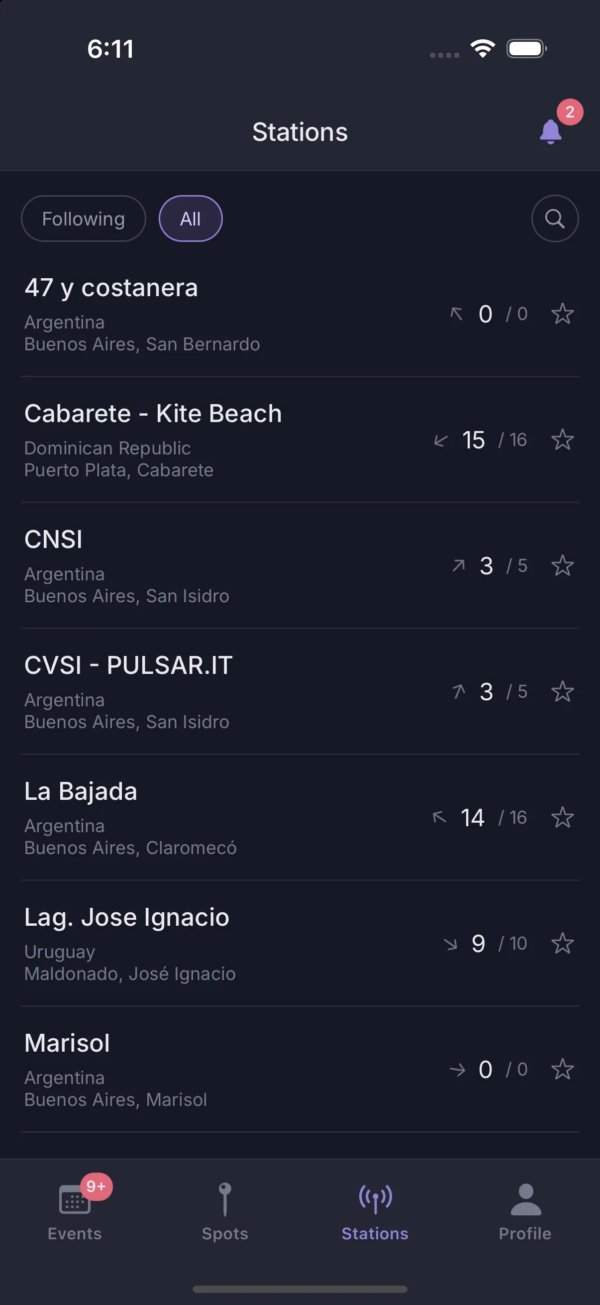 Stations list with the latest reading from each station